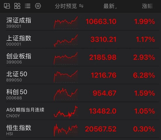 罕見！資金瘋狂打板，多股“地天板”！