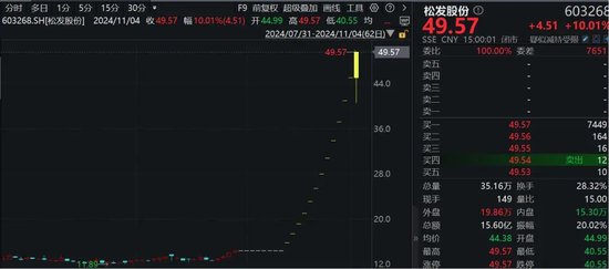 罕見！資金瘋狂打板，多股“地天板”！