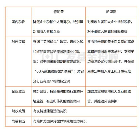 美國大選進入最后沖刺，一文讀懂大選對中國資產配置和基金投資的影響