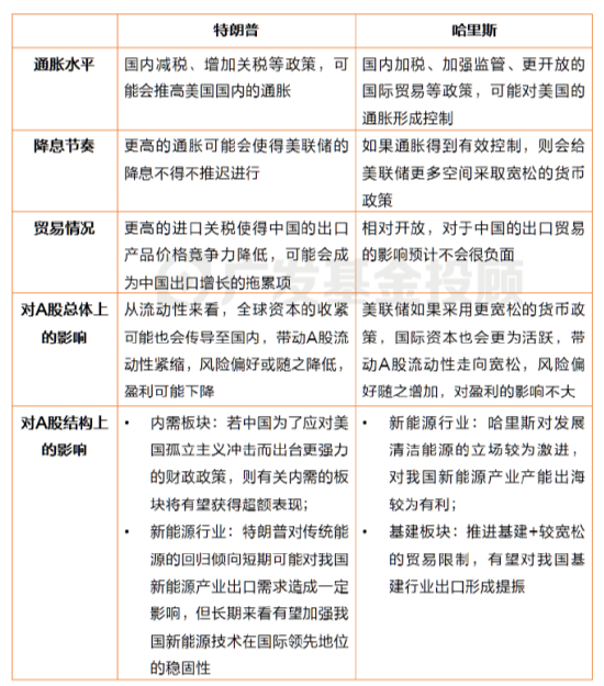 美國大選進入最后沖刺，一文讀懂大選對中國資產配置和基金投資的影響