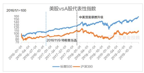 美國大選進入最后沖刺，一文讀懂大選對中國資產配置和基金投資的影響