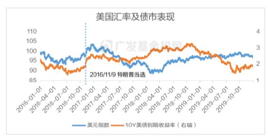 美國大選進入最后沖刺，一文讀懂大選對中國資產配置和基金投資的影響