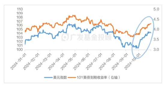 美國大選進入最后沖刺，一文讀懂大選對中國資產配置和基金投資的影響