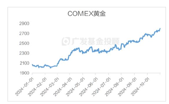 美國大選進入最后沖刺，一文讀懂大選對中國資產配置和基金投資的影響
