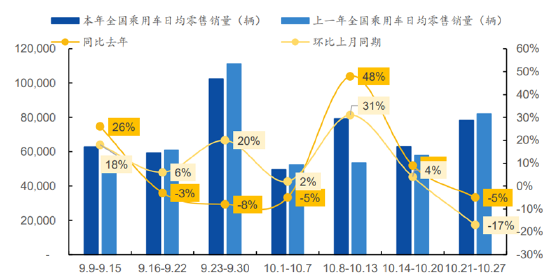 ETF日報：補貼申請量呈現快速增長態勢，以舊換新帶動汽車消費明顯增長
