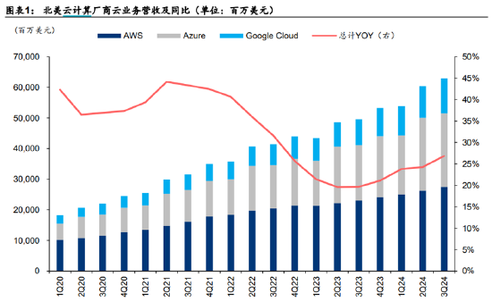 ETF日報：補貼申請量呈現快速增長態勢，以舊換新帶動汽車消費明顯增長