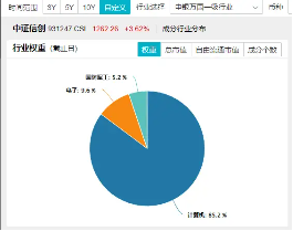 超百億主力資金狂涌！信創ETF基金（562030）一度上探4．2%，恒生電子盤中觸板，機構：板塊或迎三大拐點