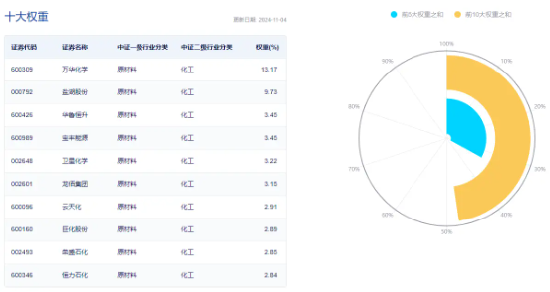 政策再加碼！化工板塊開(kāi)盤猛拉，化工ETF（516020）盤中上探1.6%！機(jī)構(gòu)：化工白馬有望迎來(lái)估值與盈利修復(fù)