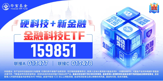 尾盤突發！金融科技ETF（159851）漲停封板，轟出近7億元天量成交，同花順直線20CM封板