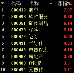 突破！放量大漲！牛市主升浪來(lái)了嗎？