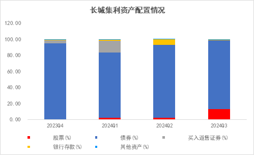長城基金：震蕩行情下，優(yōu)選“固收+”