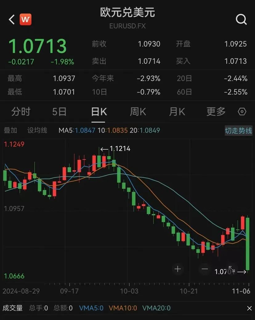 特朗普2.0來了！一文讀懂其九大政策主張及市場影響！美國大選燒掉159億美元，100多位億萬富翁投了多少錢？