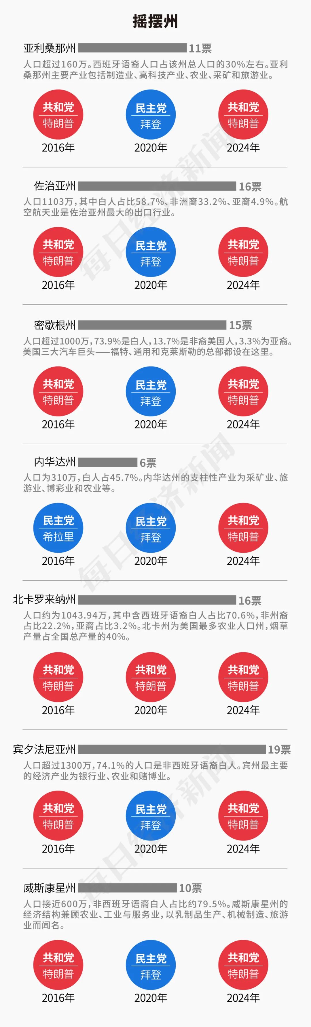 特朗普2.0來了！一文讀懂其九大政策主張及市場影響！美國大選燒掉159億美元，100多位億萬富翁投了多少錢？