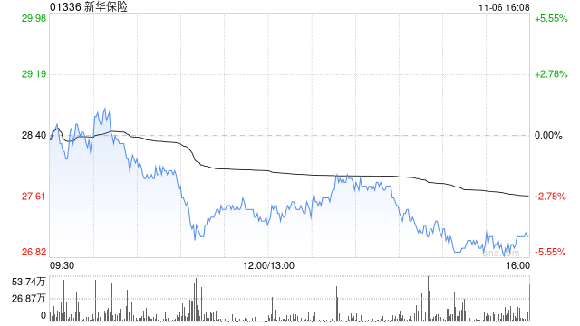 新華保險將于11月29日派發中期股息每股0.54元