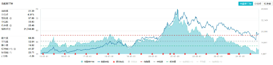 白酒龍頭集體猛攻，食品ETF（515710）盤中摸高4.17%，標的指數成份股全線飄紅！