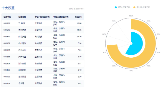 白酒龍頭集體猛攻，食品ETF（515710）盤中摸高4.17%，標的指數成份股全線飄紅！