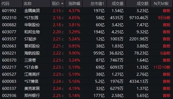 底部+超強彈性+需求高峰，主力連續5日“進貨”