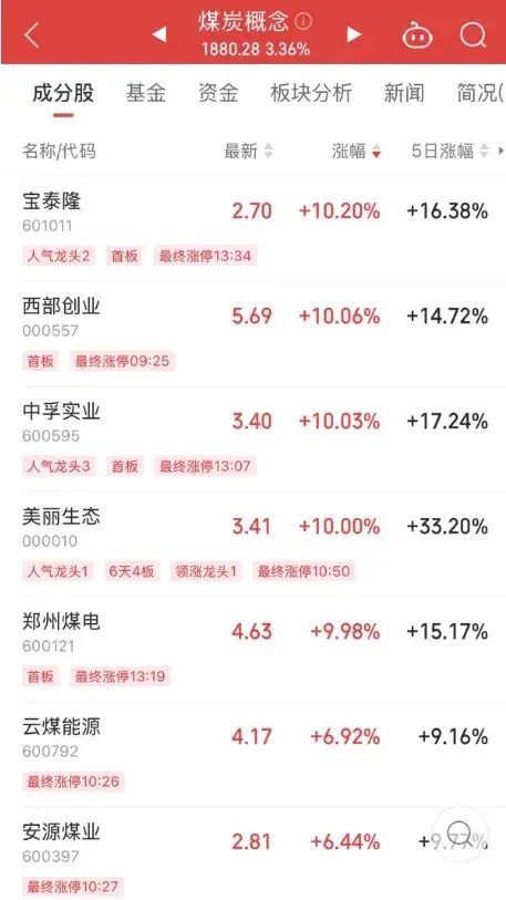 底部+超強彈性+需求高峰，主力連續5日“進貨”