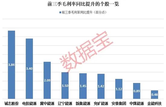 底部+超強彈性+需求高峰，主力連續5日“進貨”