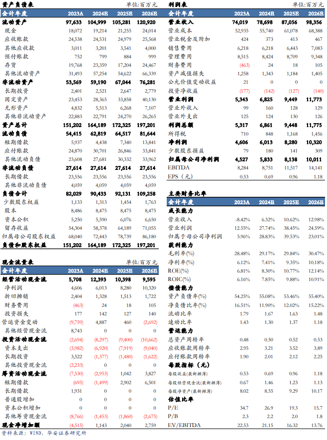 【華安機械】公司點評 | 三一重工：盈利能力明顯提升，周期與成長共振