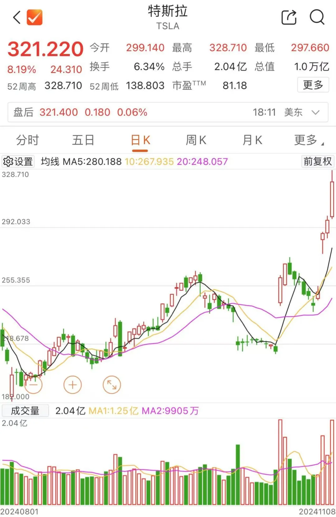 馬斯克，全球首富！