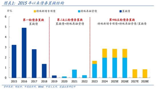 國(guó)盛證券熊園：股債“雙牛”可期，短期緊盯12月重磅會(huì)議