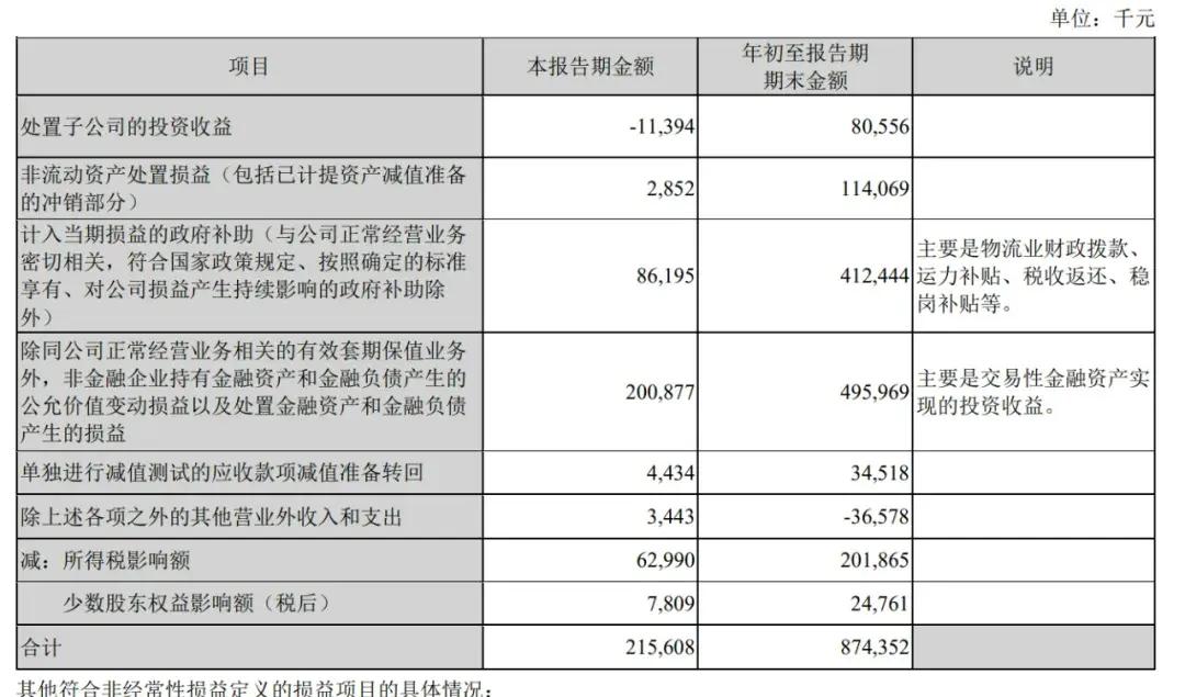 順豐控股通過上市聆訊：前三季度營收2069億，王衛身價超千億