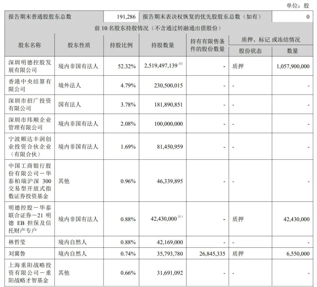 順豐控股通過上市聆訊：前三季度營收2069億，王衛身價超千億