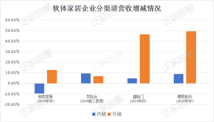 前三季度：歐派138.8億、索菲亞76.6億、志邦36.8億 VS 顧家138.0億、夢百合61.3億、慕思38.8億