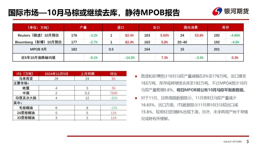 【油脂周報】USDA超預期下調美豆單產，靜待MPOB報告
