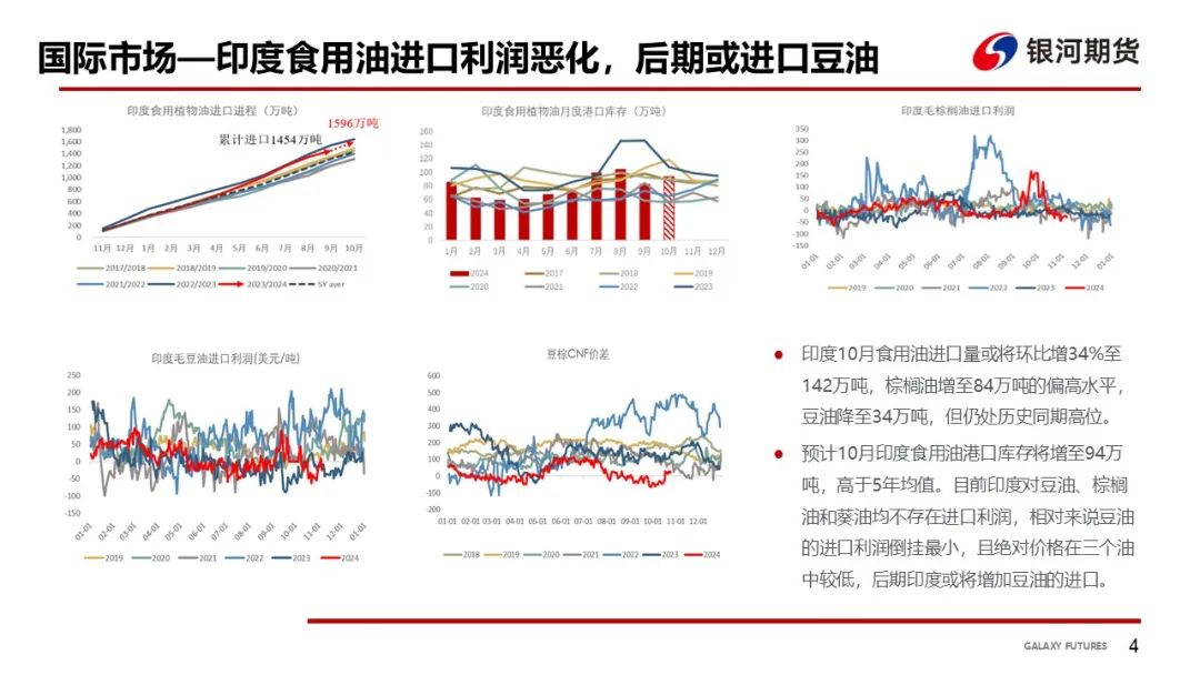 【油脂周報】USDA超預期下調美豆單產，靜待MPOB報告