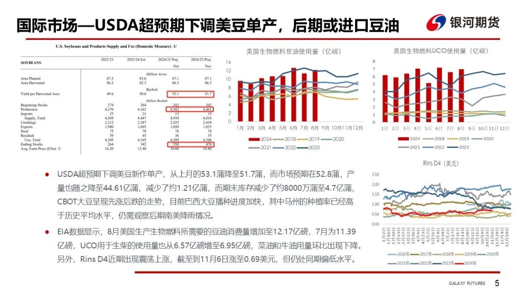 【油脂周報】USDA超預期下調美豆單產，靜待MPOB報告