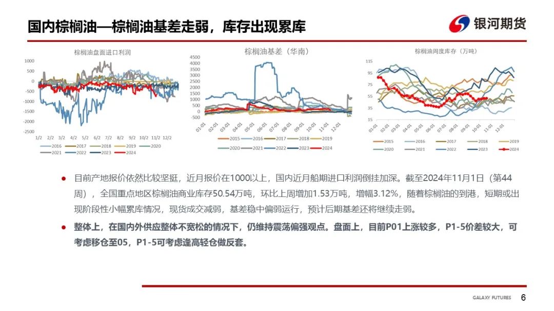 【油脂周報】USDA超預期下調美豆單產，靜待MPOB報告