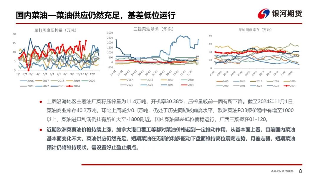 【油脂周報】USDA超預期下調美豆單產，靜待MPOB報告