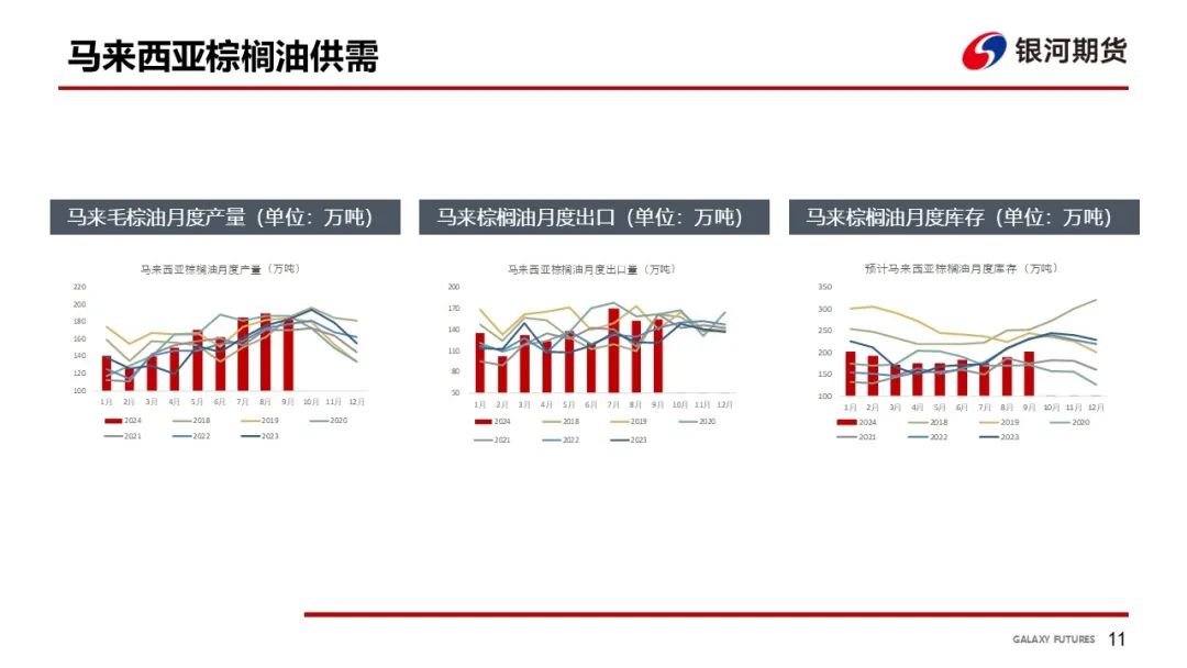 【油脂周報】USDA超預期下調美豆單產，靜待MPOB報告