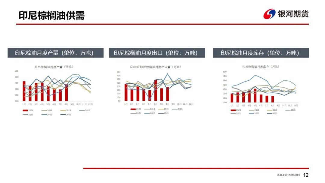 【油脂周報】USDA超預期下調美豆單產，靜待MPOB報告