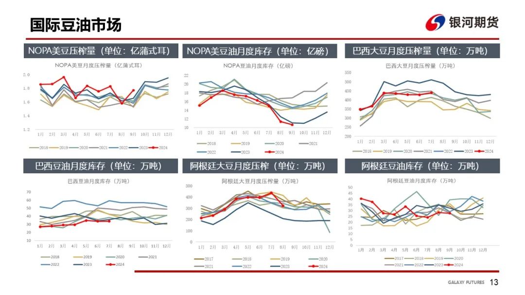 【油脂周報】USDA超預期下調美豆單產，靜待MPOB報告