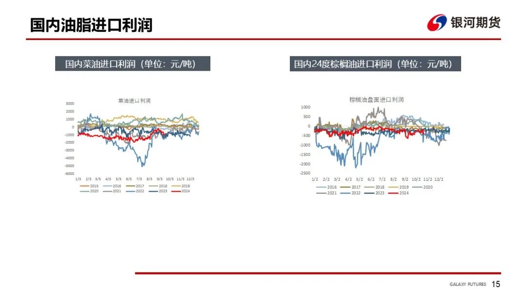 【油脂周報】USDA超預期下調美豆單產，靜待MPOB報告