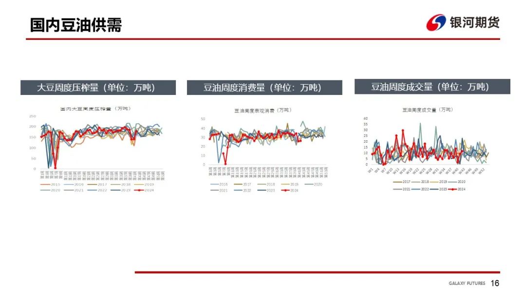 【油脂周報】USDA超預期下調美豆單產，靜待MPOB報告