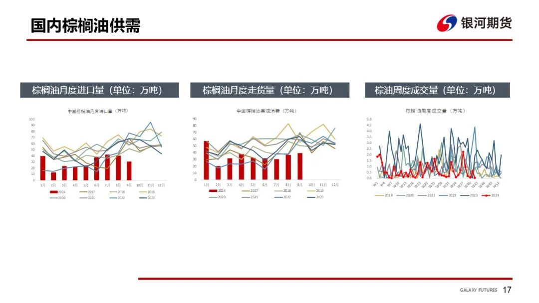 【油脂周報】USDA超預期下調美豆單產，靜待MPOB報告