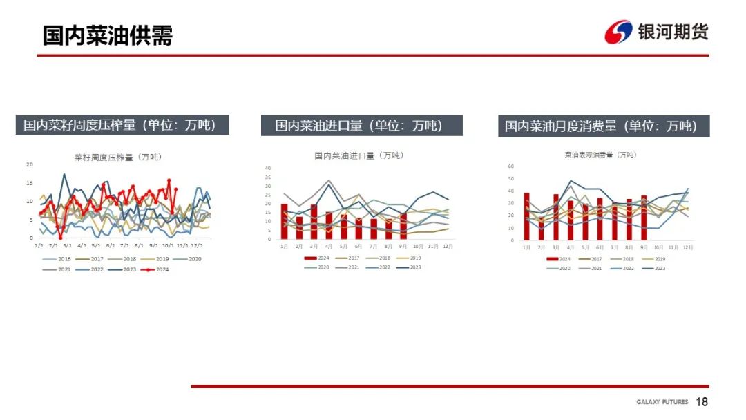 【油脂周報】USDA超預期下調美豆單產，靜待MPOB報告