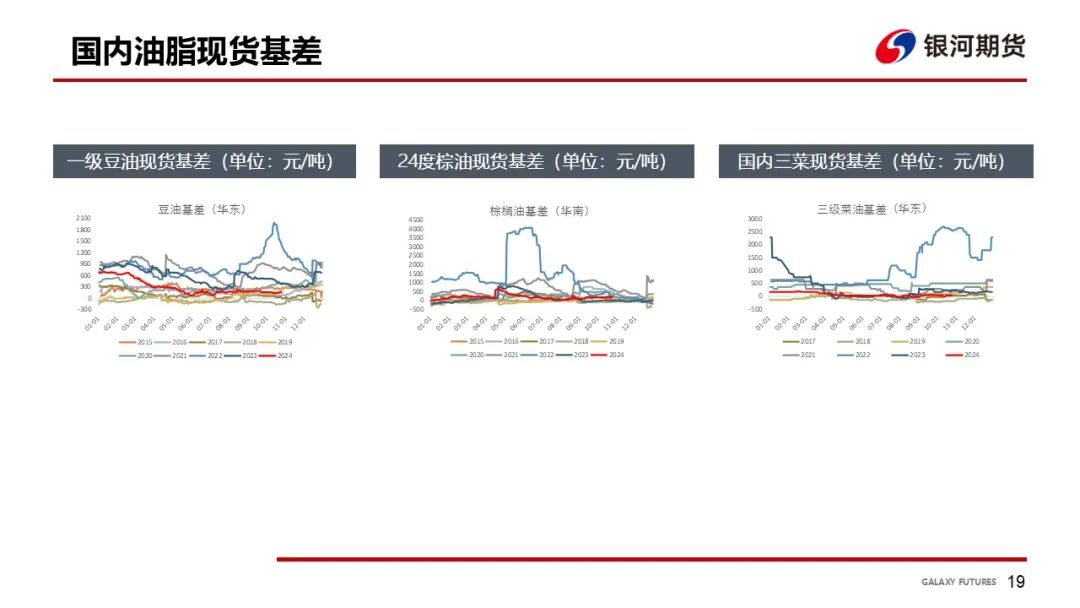 【油脂周報】USDA超預期下調美豆單產，靜待MPOB報告