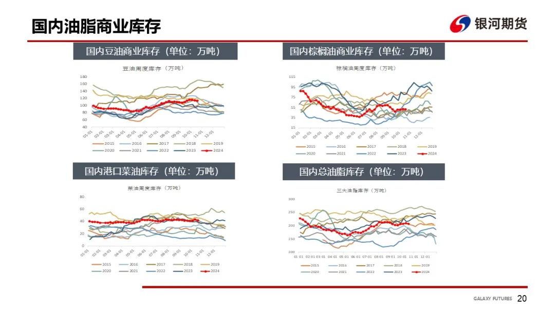 【油脂周報】USDA超預期下調美豆單產，靜待MPOB報告