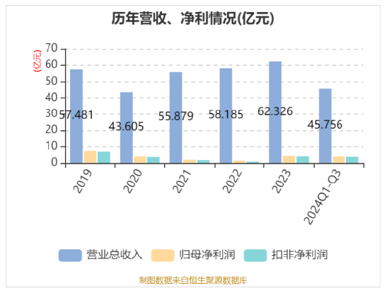 華帝發布Q3財報，營收凈利雙增，盈利能力持續改善