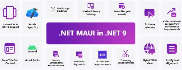 微軟 .NET 9 正式發布：性能大幅提升，提供 18 個月標準期限支持