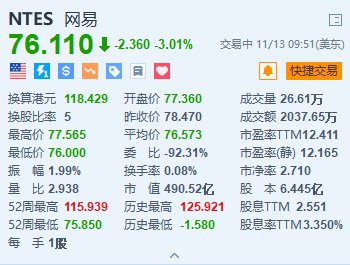 網易跌超3% 此前網傳反腐名單“全滅”