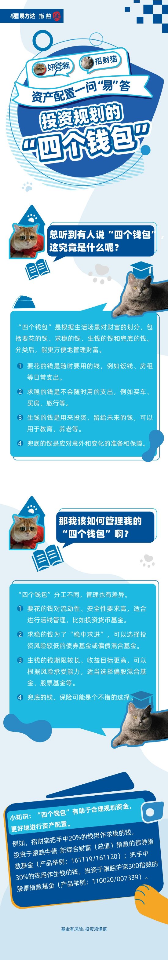 資產配置一問“易”答 | 投資規劃的“四個錢包”