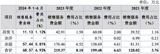 萬泰股份IPO：七大姑八大姨來“圍食”！應收奇高！利潤依賴補貼！這個問題引來問詢！