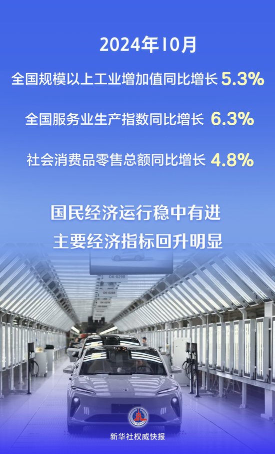 主要經(jīng)濟指標回升明顯 看10月份中國經(jīng)濟“成績單”
