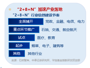 標的指數本輪累漲超56%！AI應用+數據要素雙催化，信創ETF基金（562030）盤中溢價高企，或有資金逢跌買入！